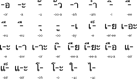 Learn the Thai  Alphabet
