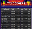 From the 'Only in Australia' File #001-aust-tax-dodgers-micheal-west-png