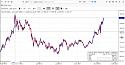 Gold prices highest in six years-july-21-2010-jpg