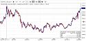 Gold prices highest in six years-july-21-2010-jpg