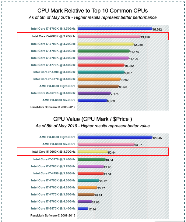 Gaming desktop advice please-screenshot-2019-05-05-18-04-a