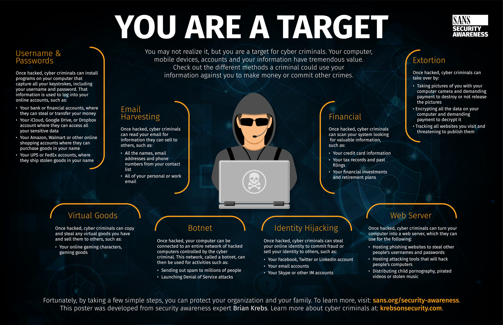 It's National CyberSecurity Awareness Month-547-jpg