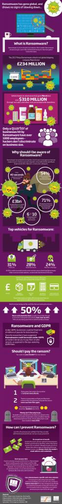 *** The Security News Thread  ***-ransomware-infographic-technology-services-group-jpg