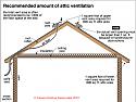 Roof vent airflow calculation?-cda-2018-attic-ventilation-amount-1346s