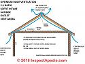 Roof vent airflow calculation?-df-cda-roof-venting-1346s-1-a