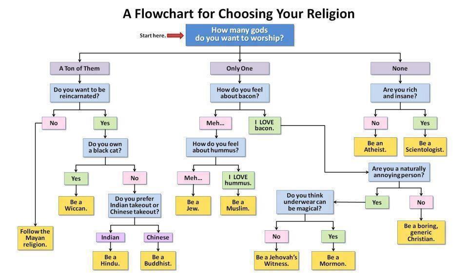 Amusing Pictures ripped from the Net-choosing-religion-jpg