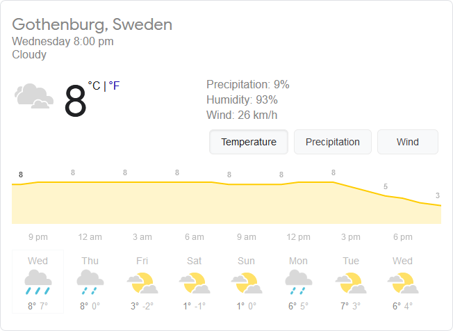 My post-lockdown commute back to work-screenshot_2020-11-26-gothenburg-weather-google