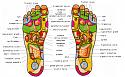 Pinched Nerve in me right Hoof.-foot-reflexology-jpg