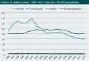 The 'Americans Getting Shot' Thread-crimestats-jpg