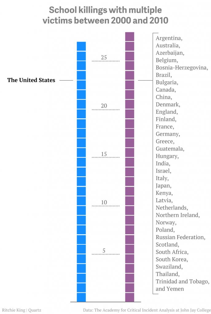 The 'Americans Getting Shot' Thread-school-killings-around-world4-jpg