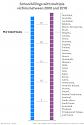 The 'Americans Getting Shot' Thread-school-killings-around-world4-jpg