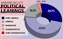 Click image for larger version. 

Name:	Screenshot 2025-05-29 at 04-23-02 harvard faculty political affiliation - Google Search.png 
Views:	N/A 
Size:	249.3 KB 
ID:	125066