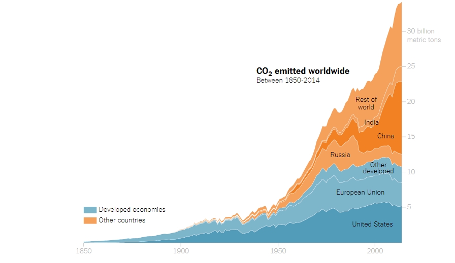 Any doubts about Climate Change?-polluters2-jpg