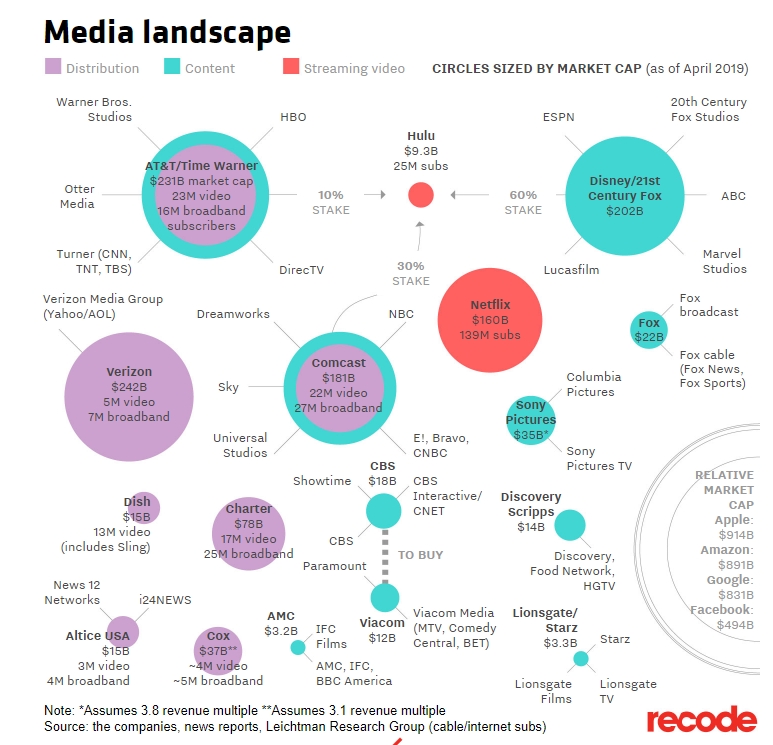 Big Media today-who-owns-media-today-jpg