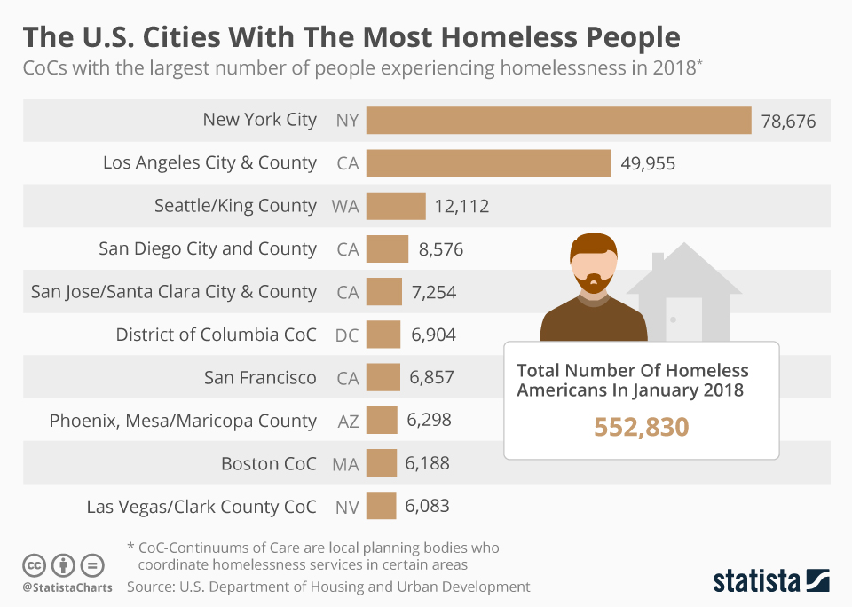 S.F. homeless are bad for environment-e53e58e8-9b21-43dc-8215-9f19cc2e79fd-jpeg