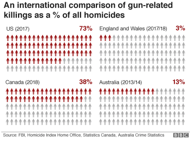 The 'Americans Getting Shot' Thread-screen-shot-2019-09-01-19-a