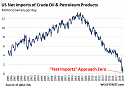 -us-crude-oil-net-imports-2019-a