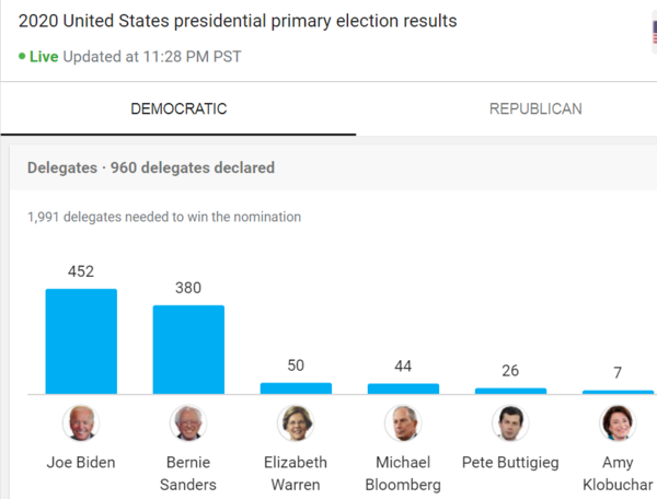 2020 US Presidential Race-screenshot_2020-03-04-live-week-ago
