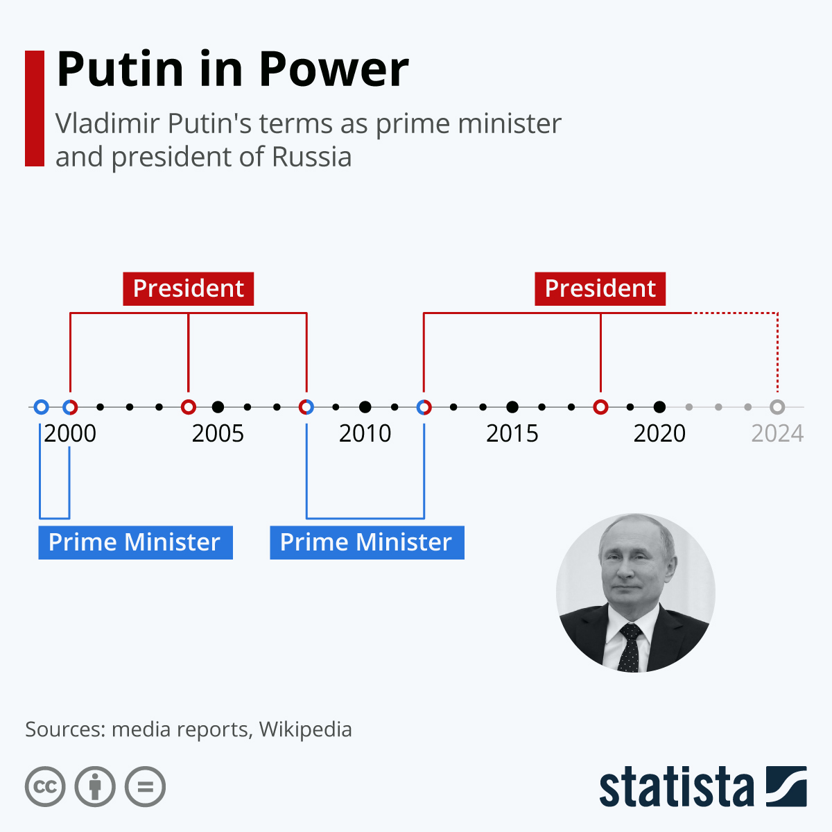 How dangerous is Vladimir Putin?-12298-jpeg