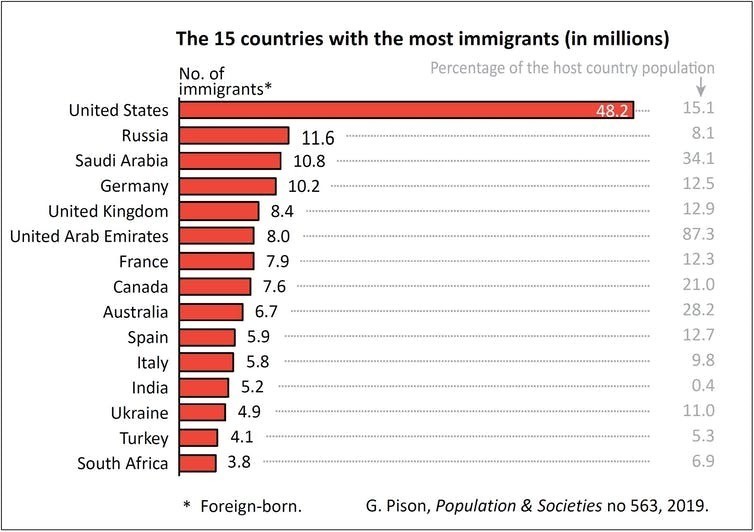 How dangerous is Vladimir Putin?-immigration-jpg