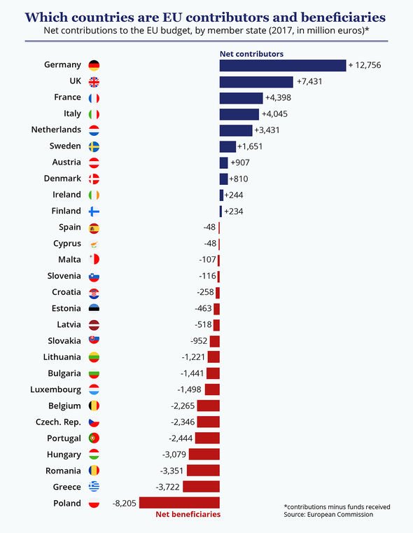Brexit - It's Still On!-eu-budget-countries-2518356-jpg