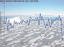 Any doubts about Climate Change?-arc2017_sea-ice-extent-graph_620-jpg
