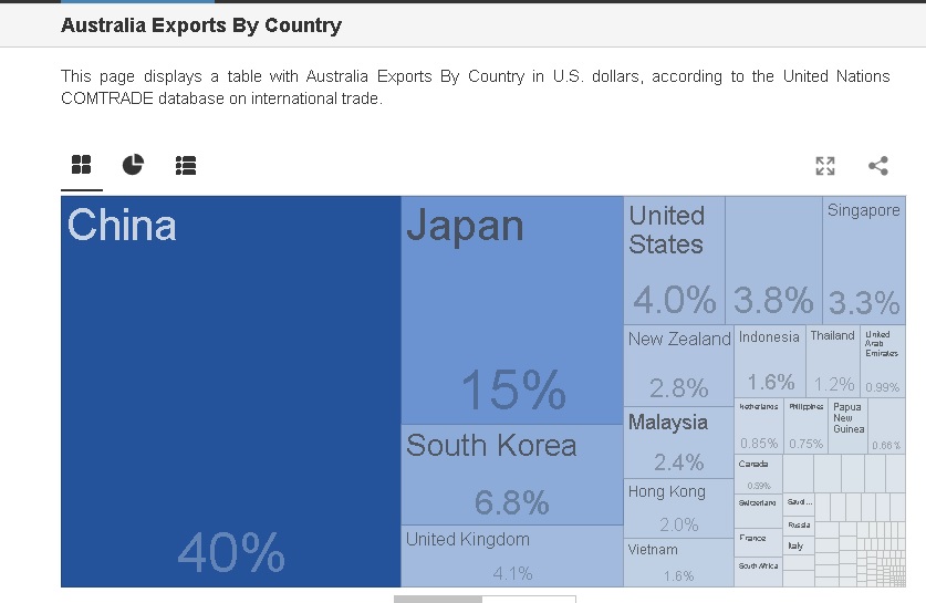 Australia V China-oz-exports-jpg