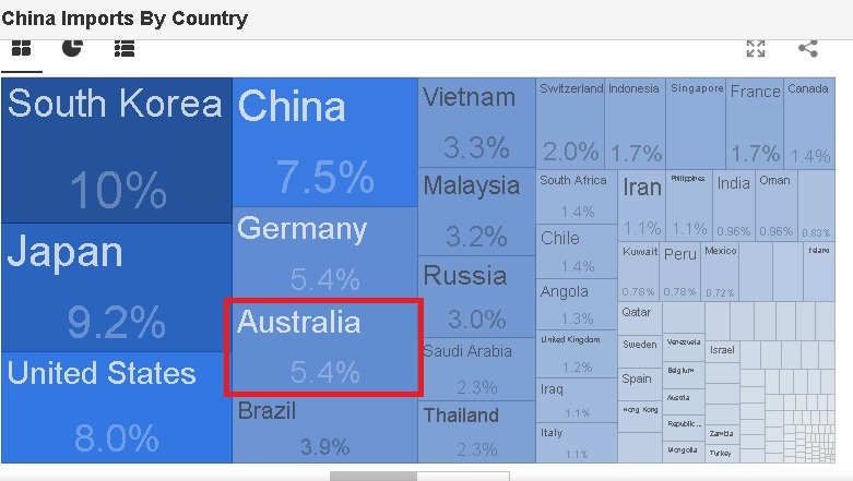 Australia V China-cimm-jpg