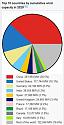 Any doubts about Climate Change?-wind-elect-jpg