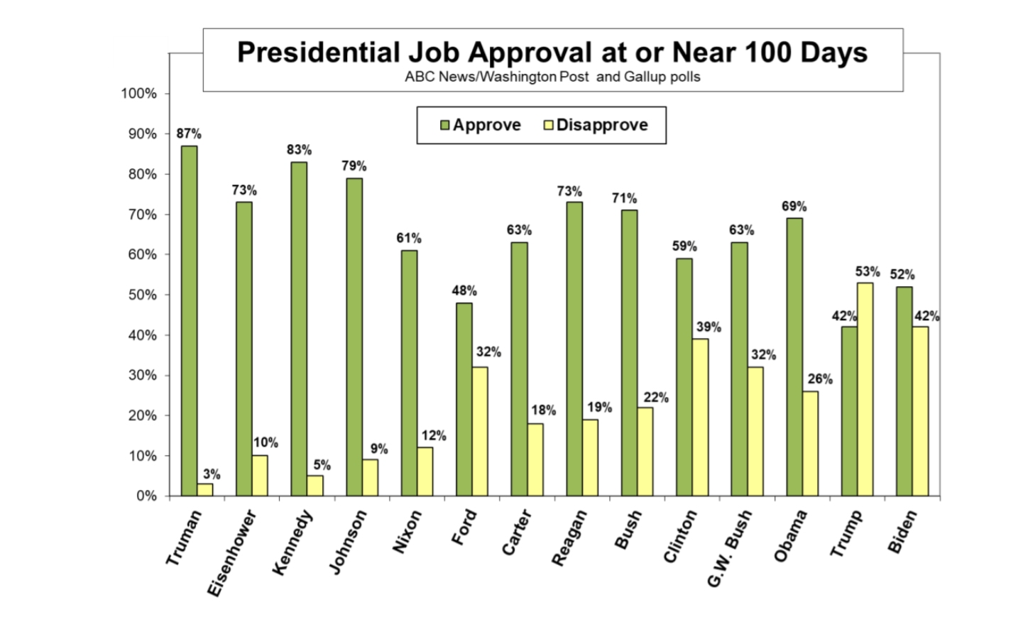 President Joe Biden-biden100-jpg