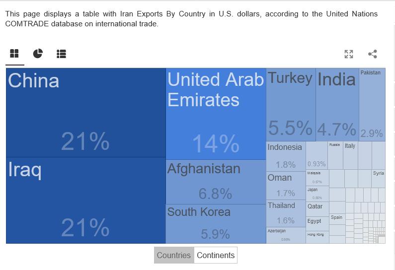 Eurasia Topics-iran-exports-country-jpg