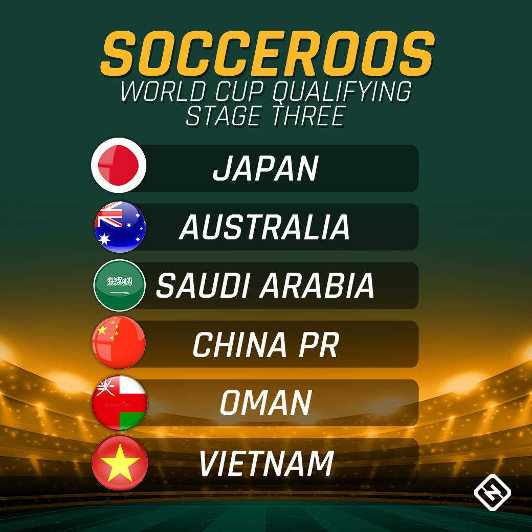 Australia V China-sq-socceroos-wcq-draw_1fwzd57g16ltr1xug2qbz8whra-jpg