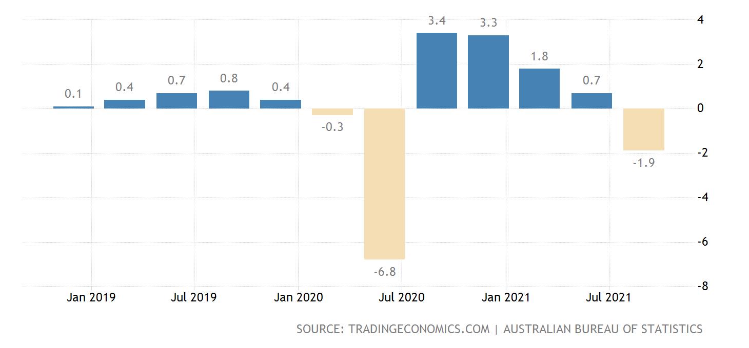 Australia V China-australia-gdp-growth-2x-jpg