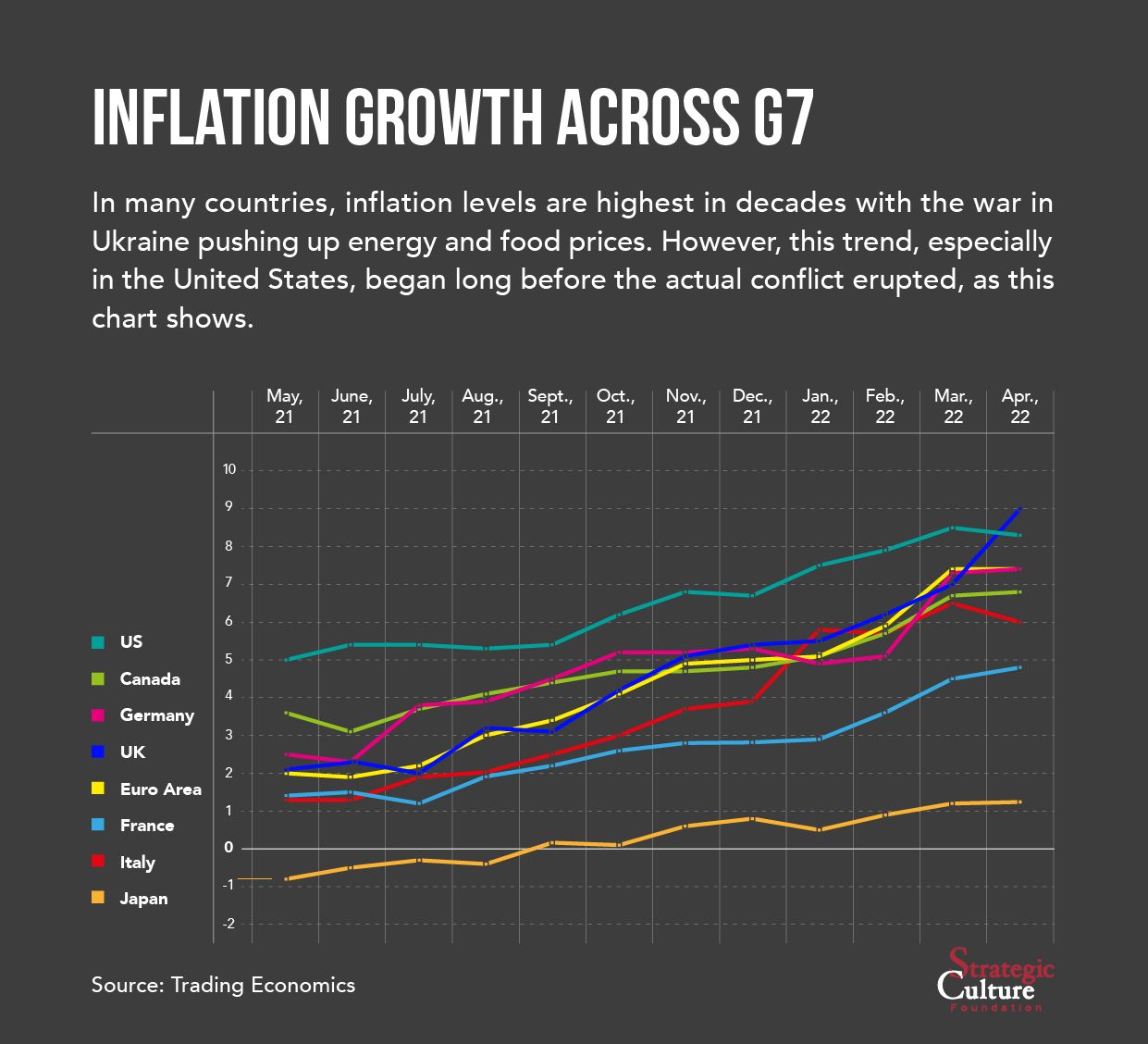 Economic sanctions-inf85_inflation-01-jpg