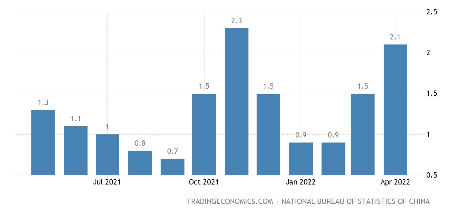 Economic sanctions-china-inflation-cpi-2x-jpg