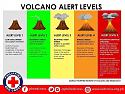 Taal Volcano alert level 3 in PI-received_592892764622368-jpeg