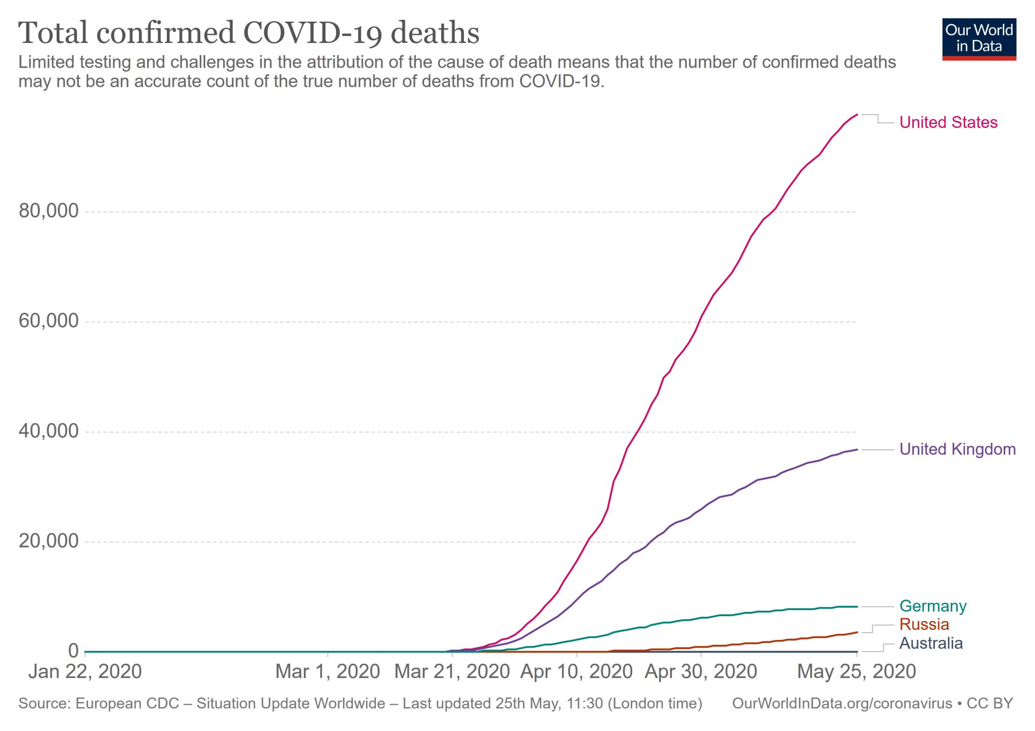 The COVID-2019 Thread-total-deaths-covid-19-jpg