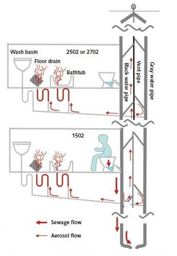 The COVID-2019 Thread-apartment-building-diagram-data-jpg