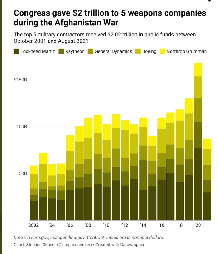 U.S. leaves its last Afghan base, effectively ending operations-lockheed-jpg