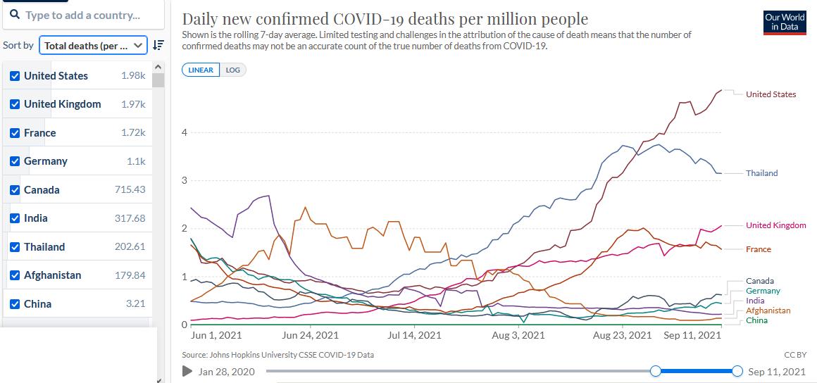 The COVID-2019 Thread-deaths-jpg