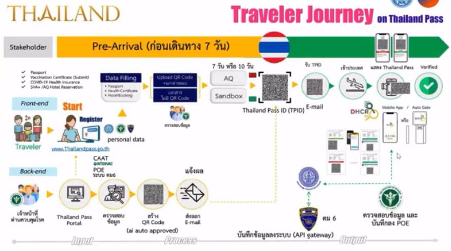 Thailand quarantine and entry conditions-243586669_10158727687460847_9037093873101407561_n-jpg