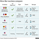 The COVID-2019 Thread-_118713416_vaccines_compared_28_may_640-nc-png