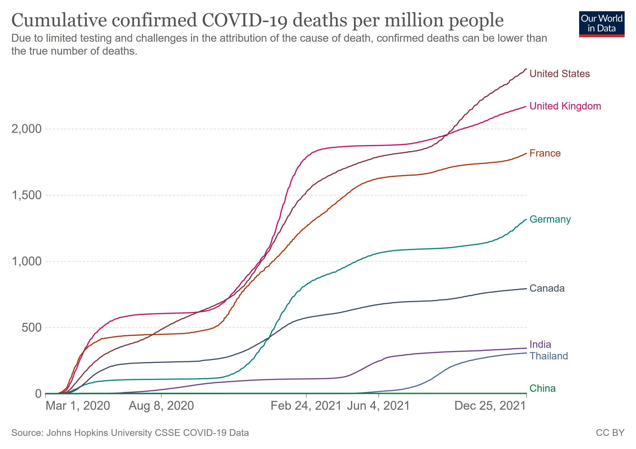 The COVID-2019 Thread-deaths-jpg