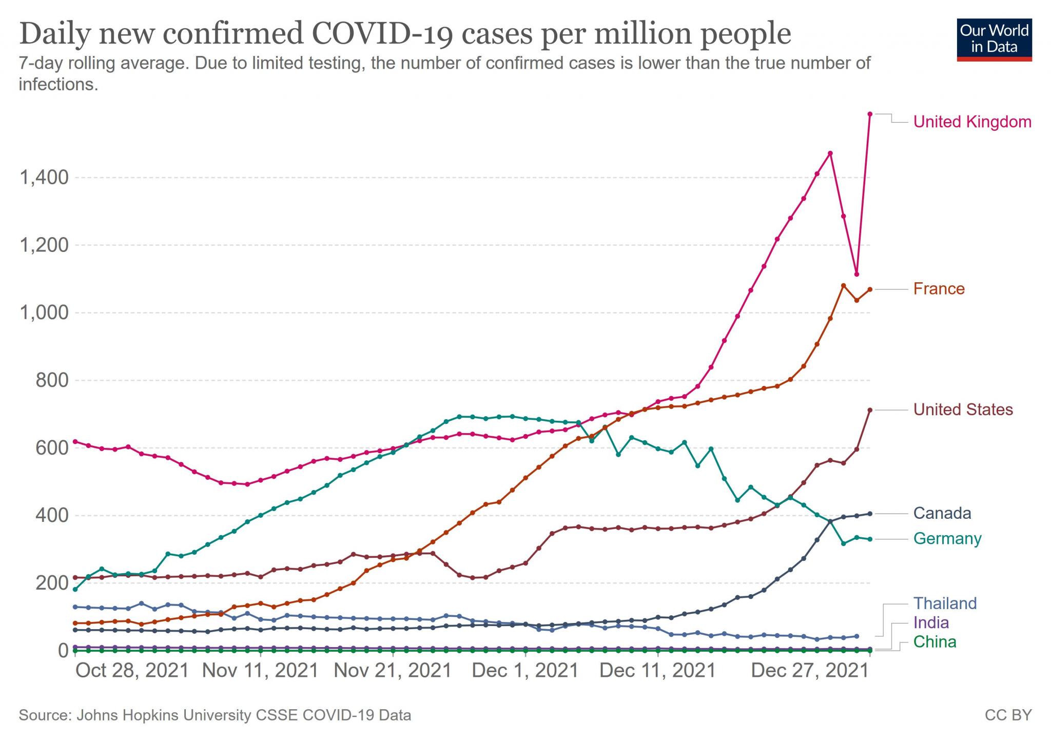 The COVID-2019 Thread-coronavirus-data-explorer-2-jpg