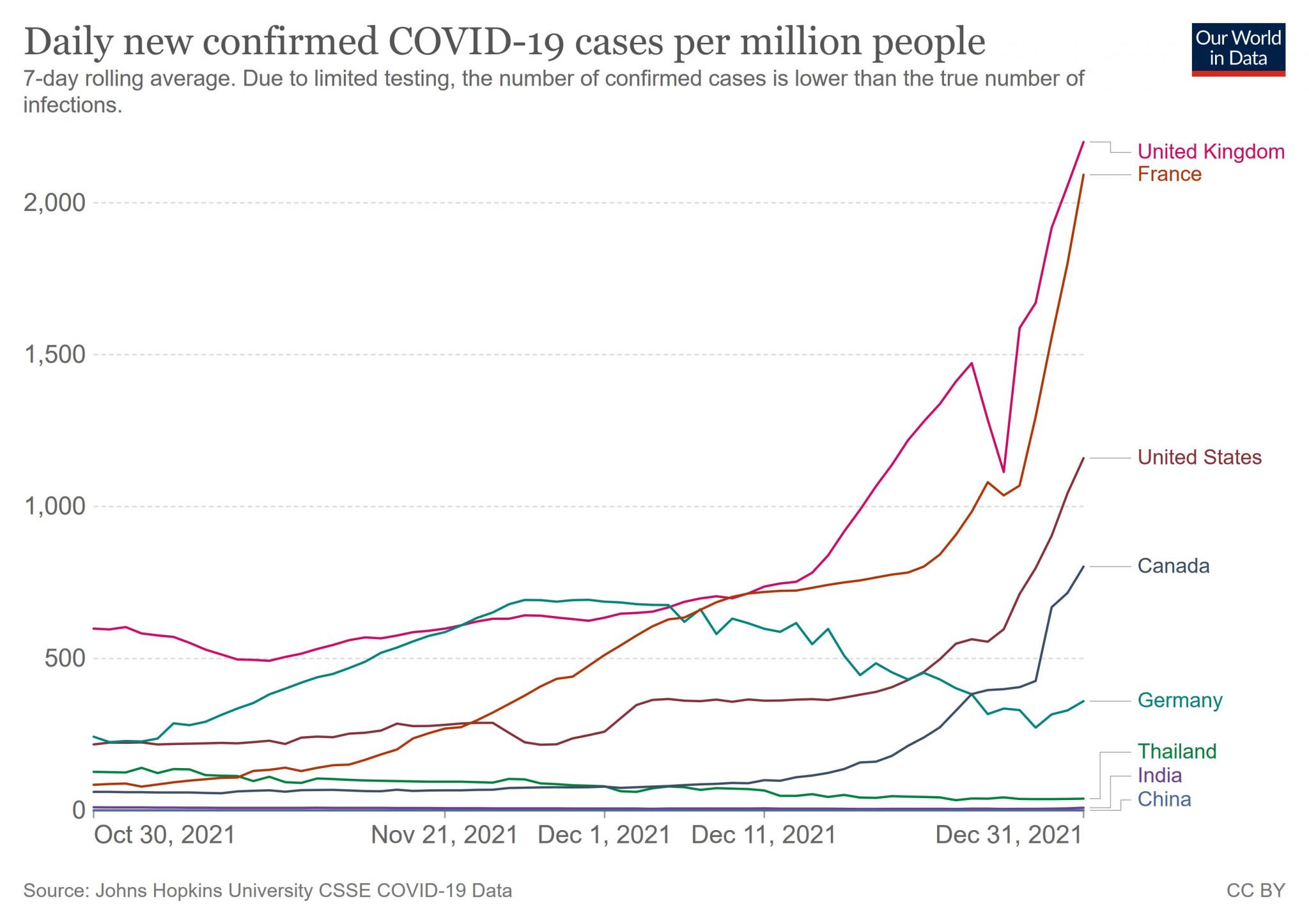 The COVID-2019 Thread-coronavirus-data-explorer-5-jpg