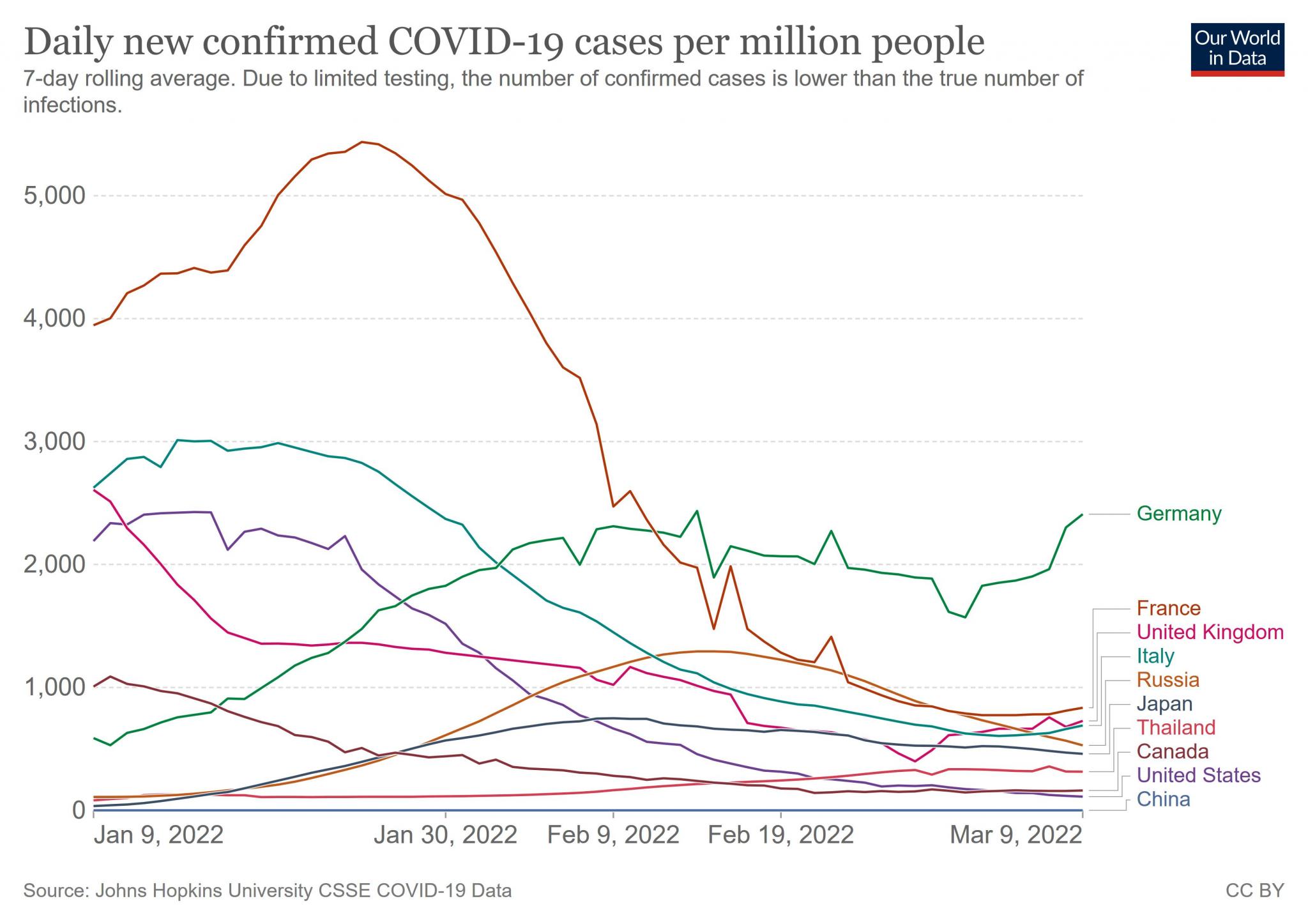 The COVID-2019 Thread-coronavirus-data-explorer-9-jpg