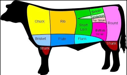 What condiments go with your steak?  Poll version-screenshot-2021-06-26-10-00-a