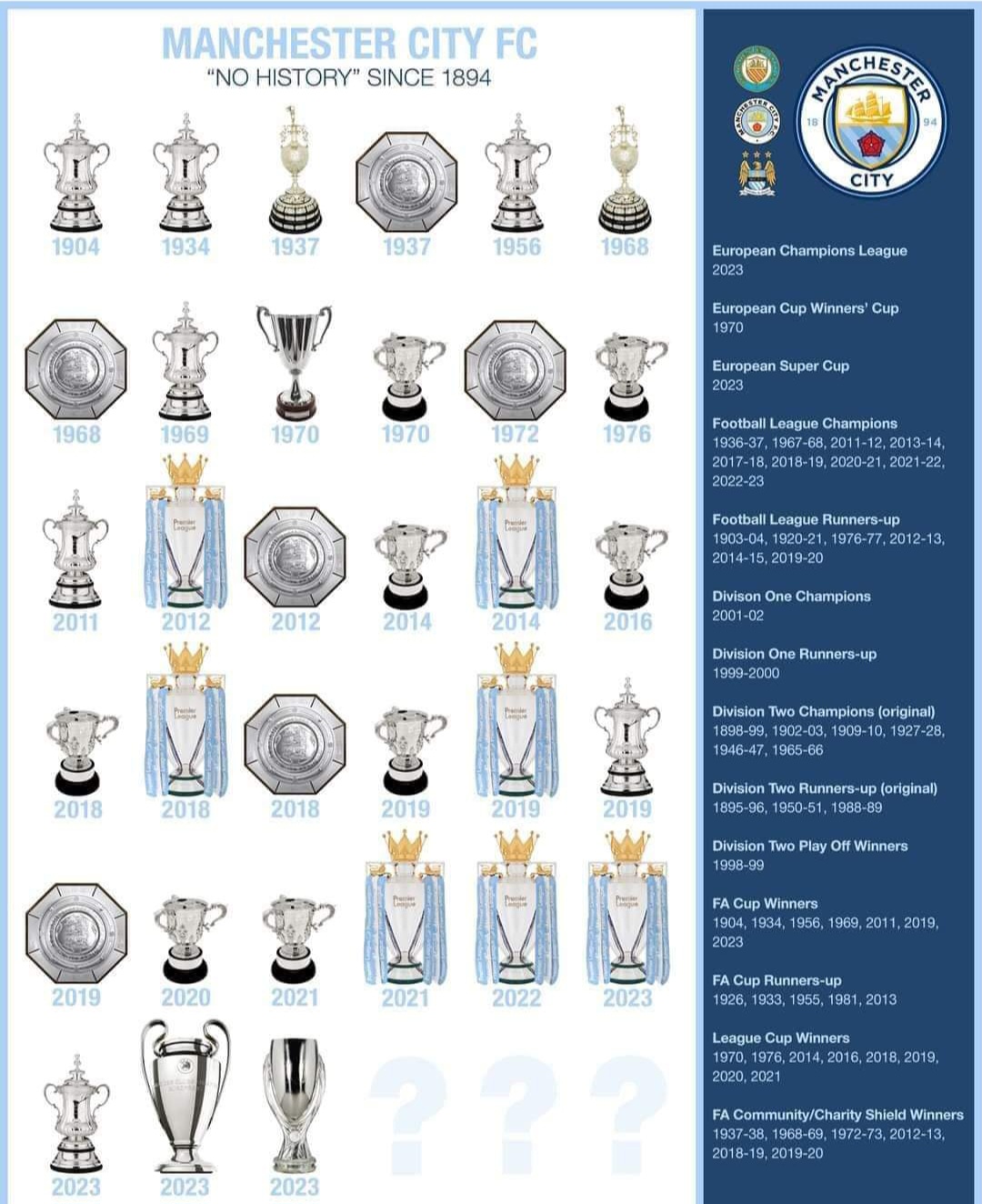 Manchester City Thread-screenshot_20230824_223244_facebook-jpg