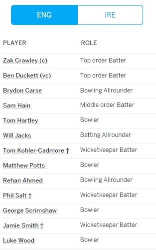 Cricket scores around the world-kjsdfkjsgkjgsdf-jpg