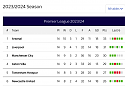 Manchester City Thread-screenshot-2023-12-05-10-52-a